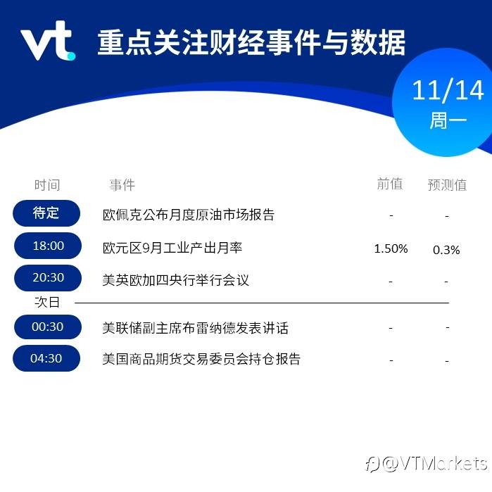 11月14日行情盘点与风险预警：欧佩克公布月度原油市场报告/美英欧加四央行举行会议