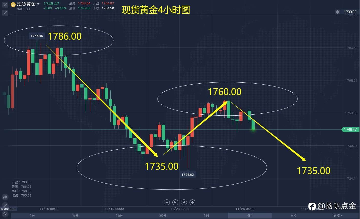 现货黄金单