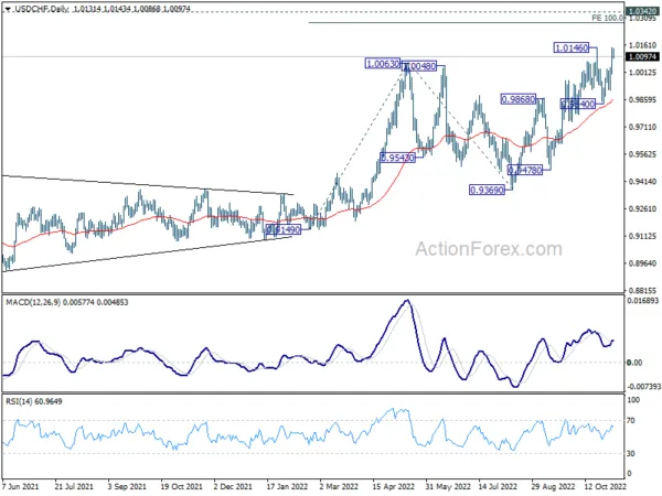 Dollar Pares Gain ahead of NFP, Canadian Employment also Featured