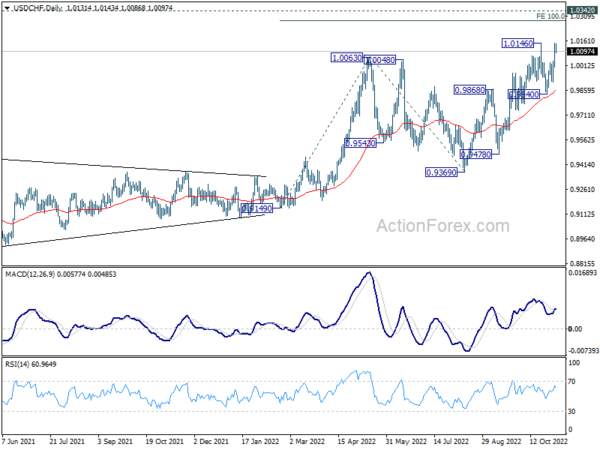 Dollar Pares Gain ahead of NFP, Canadian Employment also Featured
