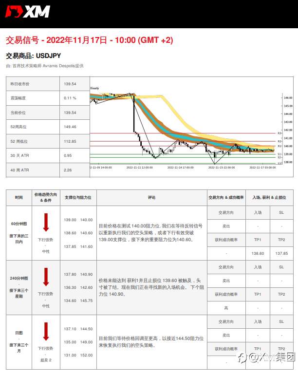11/17 交易信号 - USDJPY