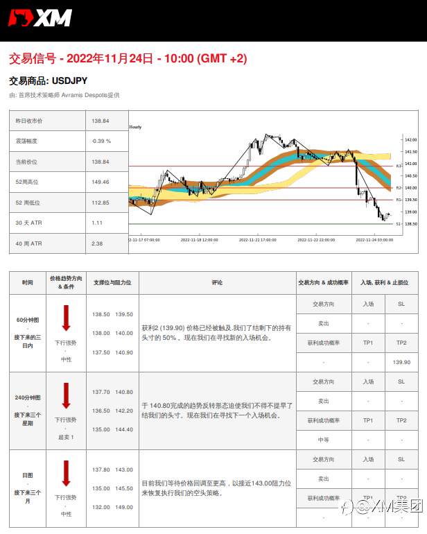 11/24 交易信号 - USDJPY
