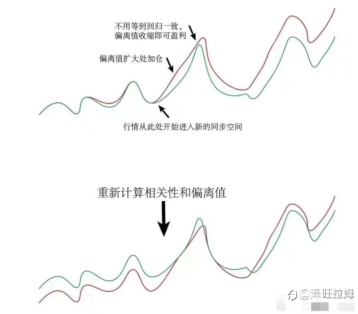 推荐信号源之相同策略下的不同账户