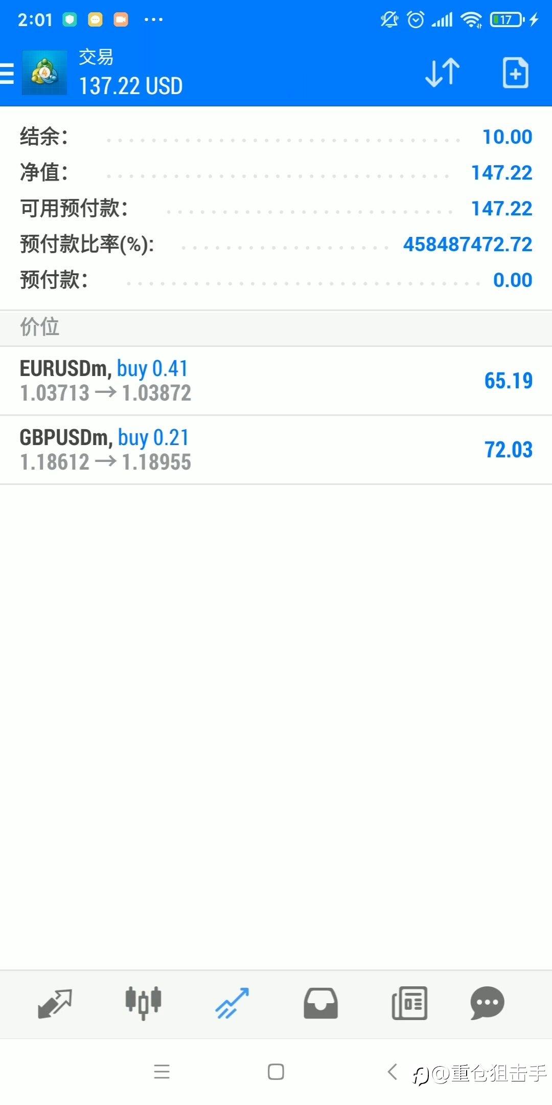 目前27倍, 直播1美金翻身,目标10万倍。欢迎关注168号,头铁的可订阅90号。