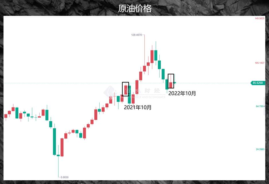 CPI能否让市场逻辑闭环？黄金要迎来新高？