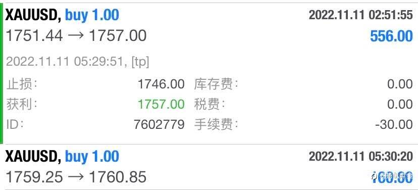 现货黄金盈利