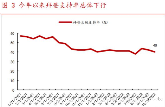 FPG财盛国际:美国中期选举进入白热化，预计将搅动金融市场