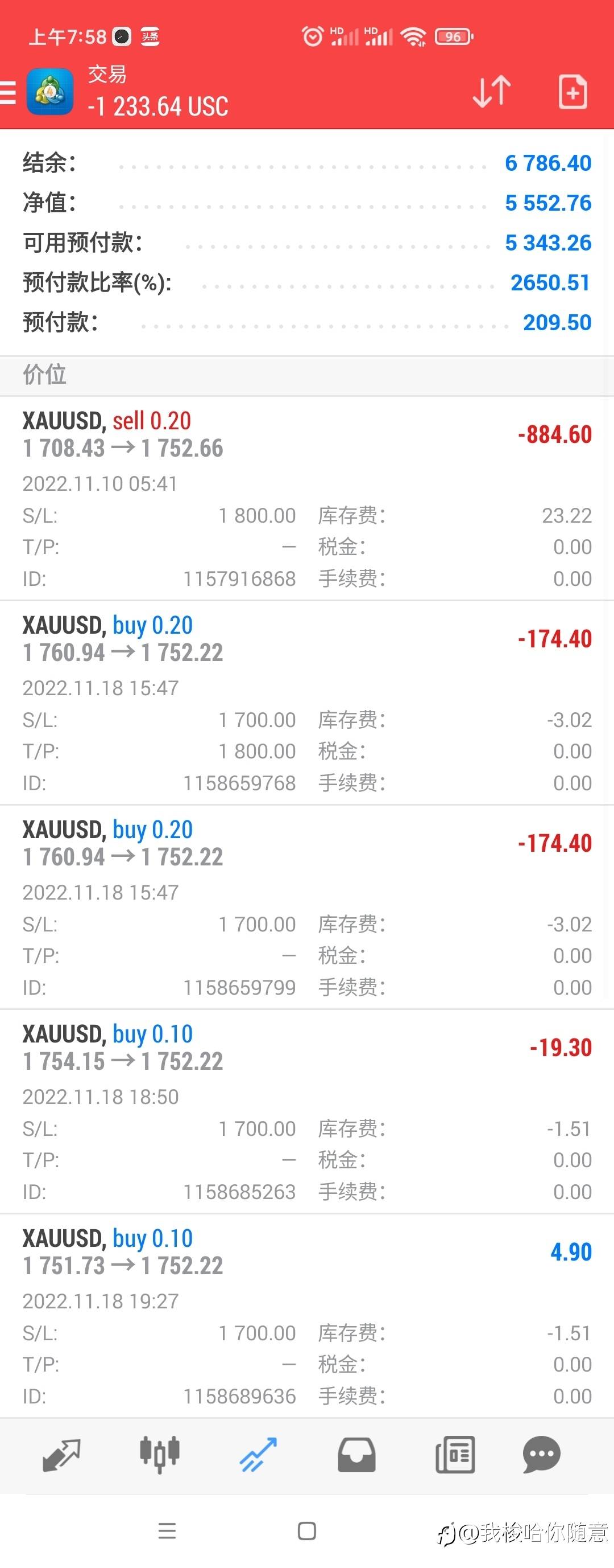 黄金回调后会不会创出新高？