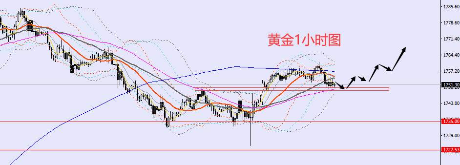 老黑策略：11.25晚盘外汇、黄金、原油分析策略
