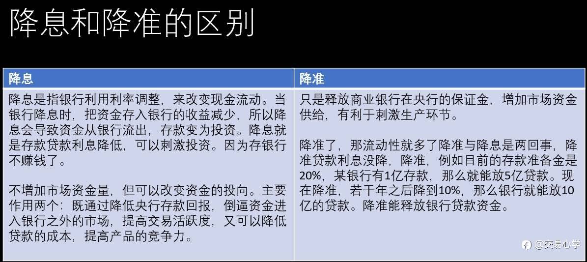 央行降准什么意思?