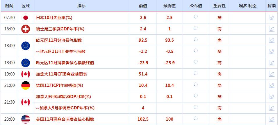 CWG资讯：鹰派美联储官员提出了进一步加息，美元再次触底回升；欧元/美元冲击1.15遇阻后大幅回落，黄金同样强势