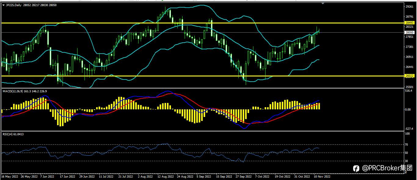 PRCBroker：20221114今日汇评