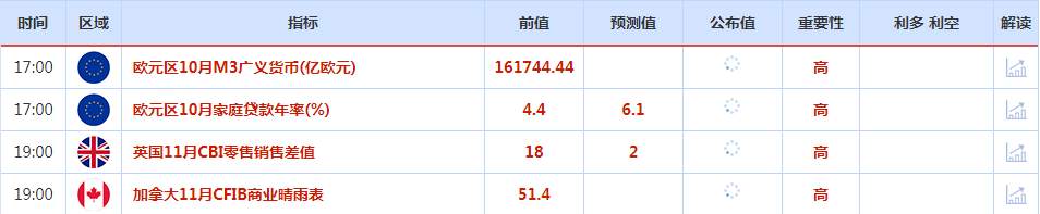 CWG资讯：美元在假日淡静交投中攀升,本周关注美联储经济褐皮书，寻找美联储加息路径改变对美元的影响