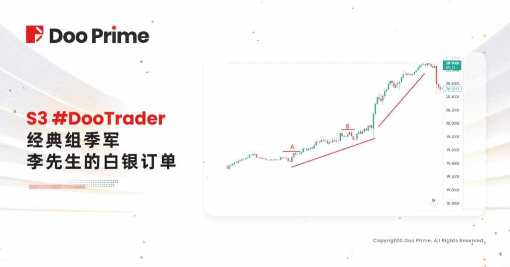 精彩活动 | S3 #DooTrader 经典组季军比赛未结便盈利出金$25,000，以精湛技术持重仓致胜