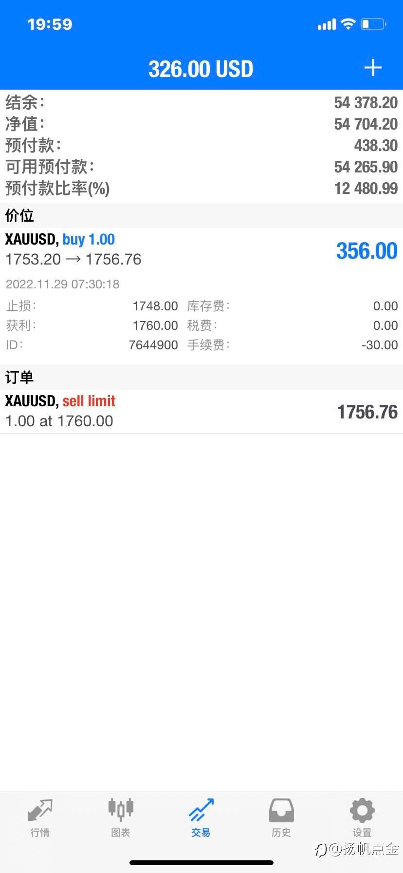 现货黄金交易