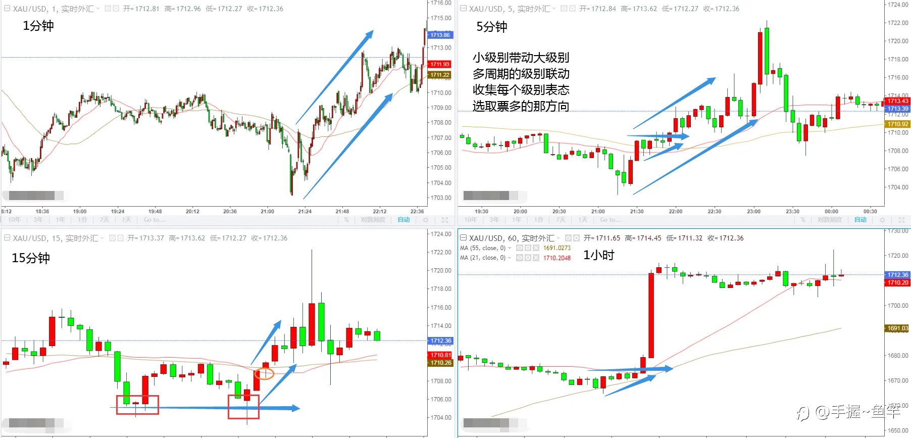 世间百态，释怀杂谈。（2）《唠嗑 不代表任何》