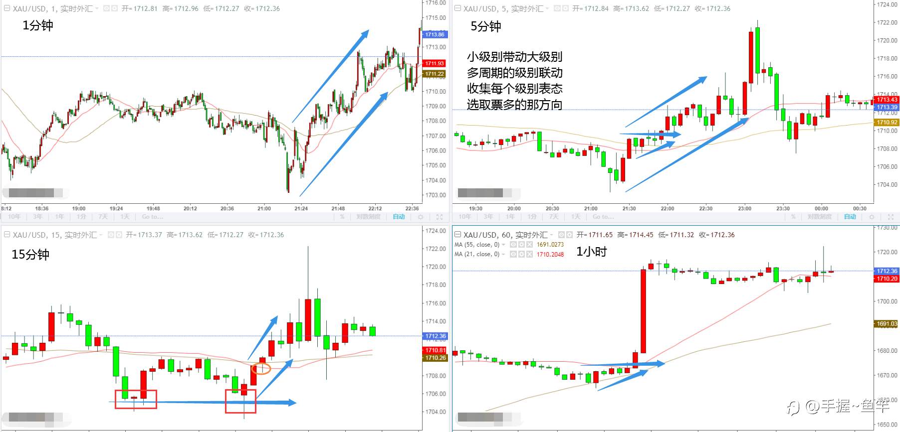 世间百态，释怀杂谈。（2）《唠嗑 不代表任何》
