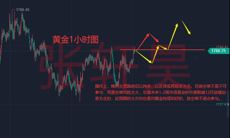 张轩昊：大行情一触即发！鲍威尔携“小非农”重磅来袭