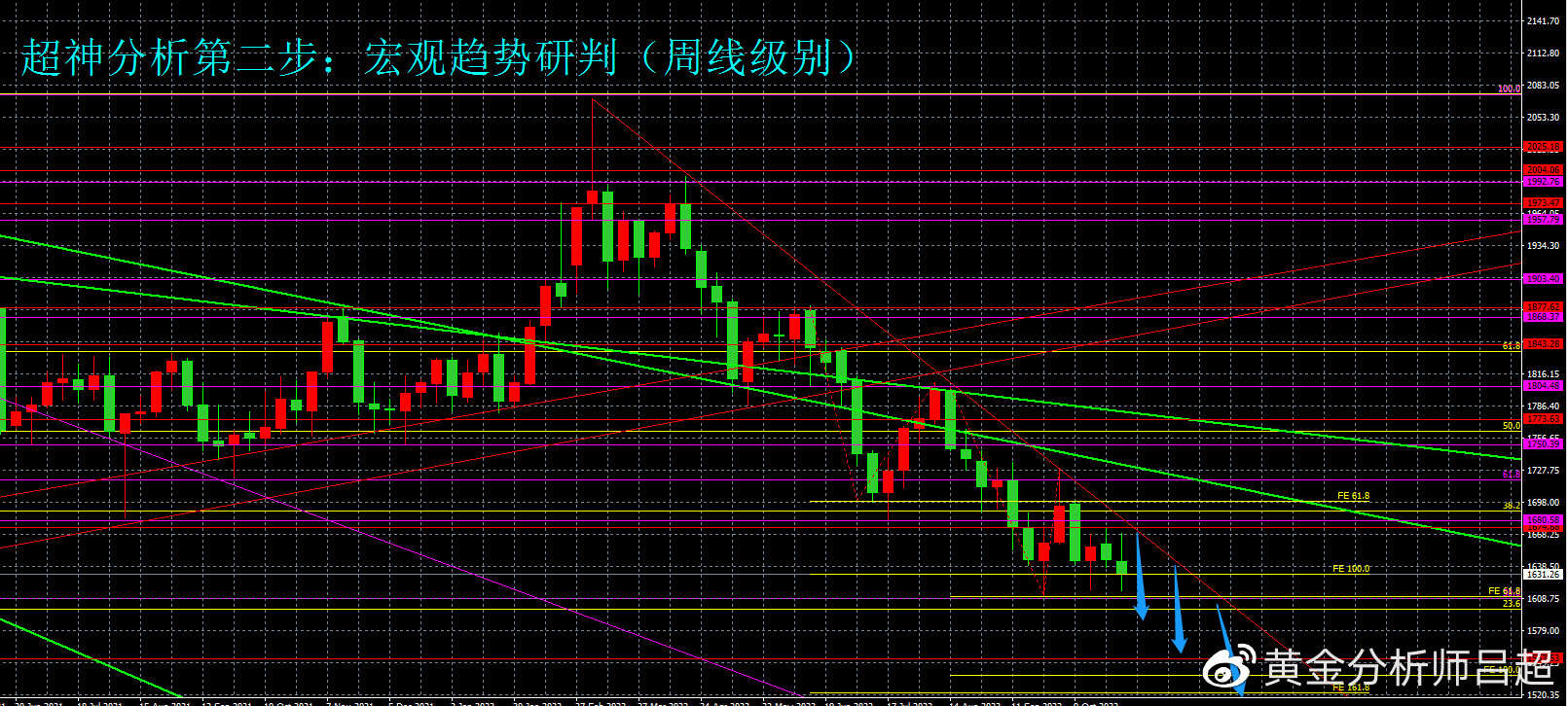 ​（黄金分析师吕超）焦点转向今晚非农，黄金ETF加速抛售