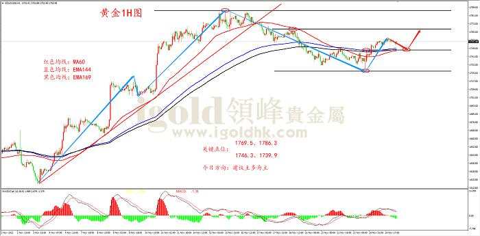 白银 黄金 企稳 预计 加息 支撑位