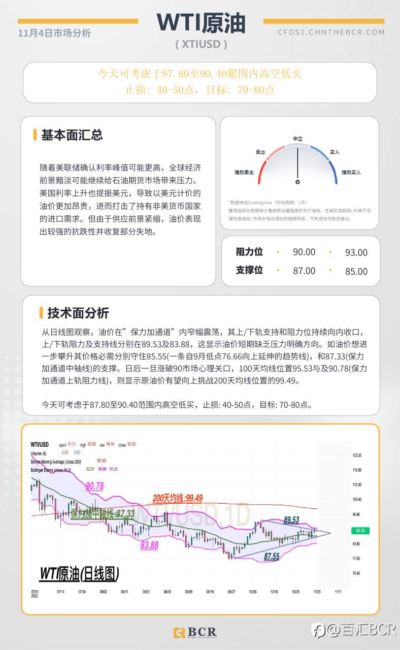 BCR每日早评及分析- 2022年11月4日