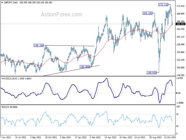 GBP/JPY Daily Outlook