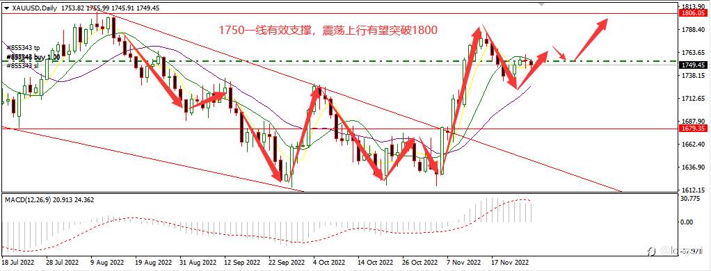消息未明窄幅震荡 黄金等待方向选择