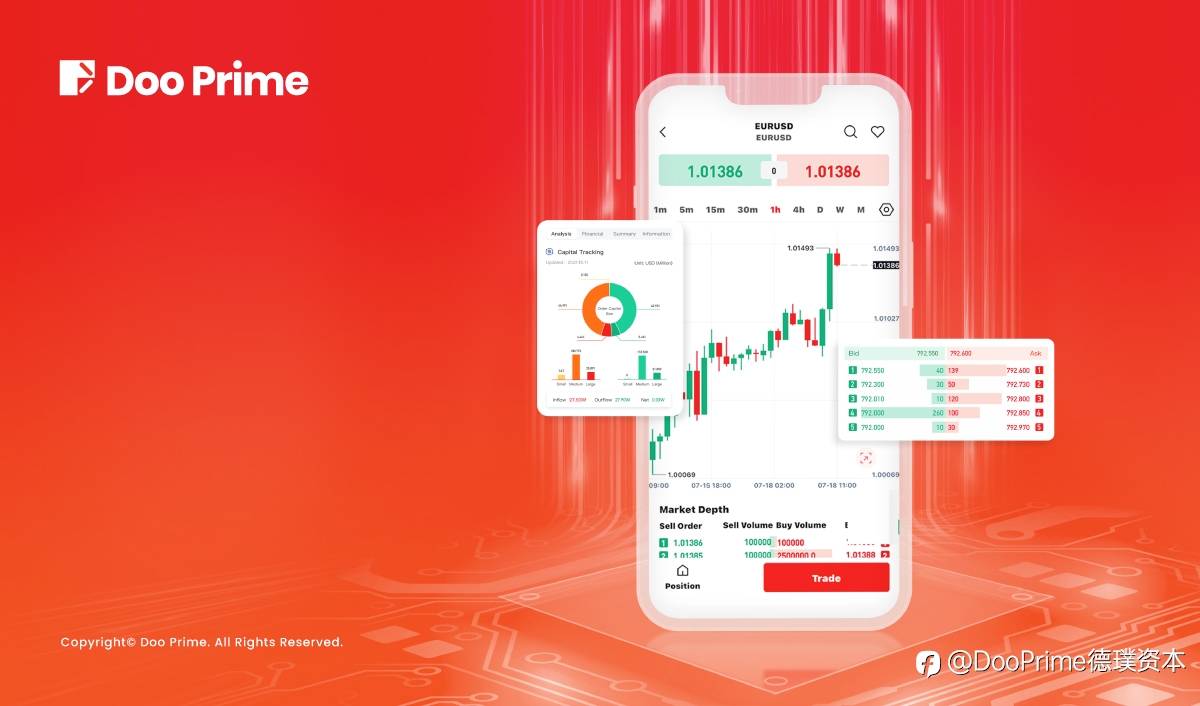 实用教程 | Doo Prime InTrade 引领金融科创新体验，安全交易尽在指尖