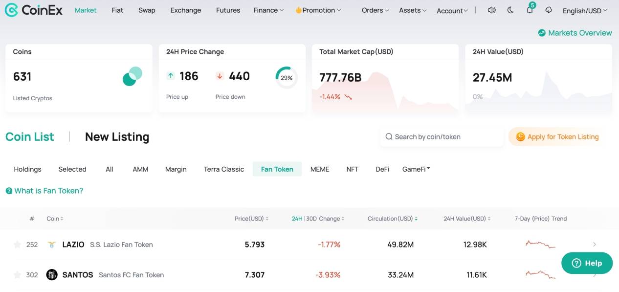 CoinEx thiết lập phân khúc giao dịch đặc biệt cho fan token
