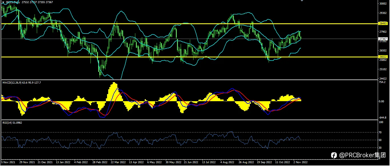 PRCBroker：20221110今日汇评