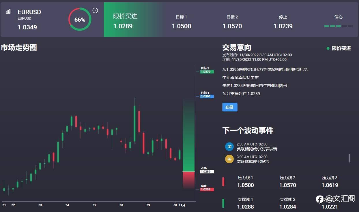 欧元/美元将在年底前再跳水