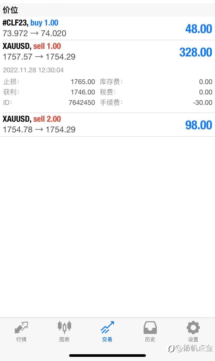 现货黄金交易