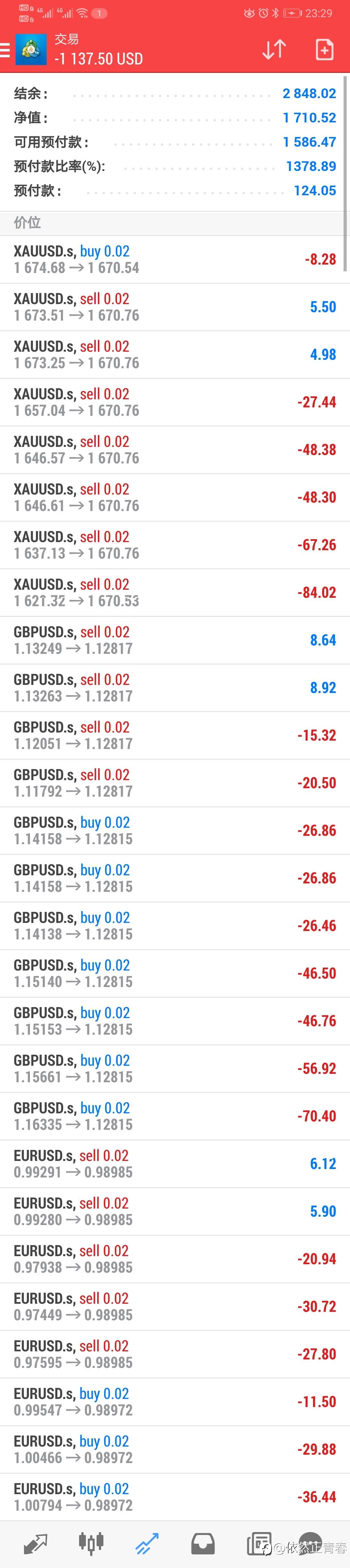 feed image