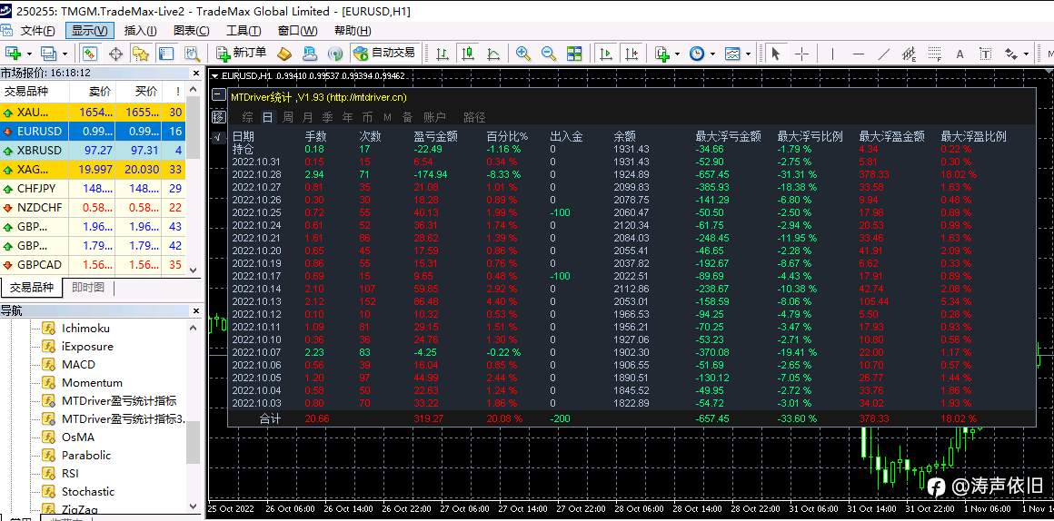 10月份总体利润率36.44%