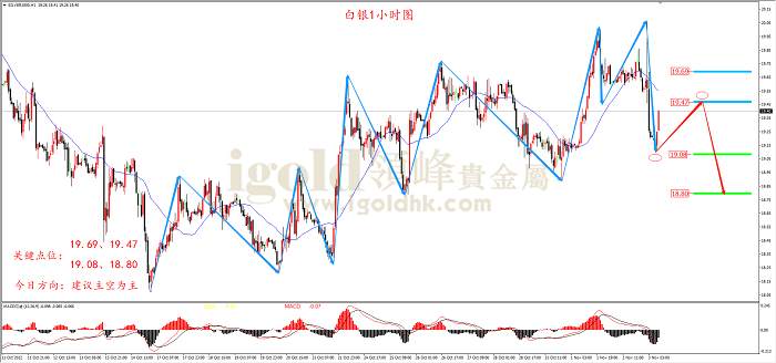【日内策略】美联储先鸽后鹰 黄金大幅跳水