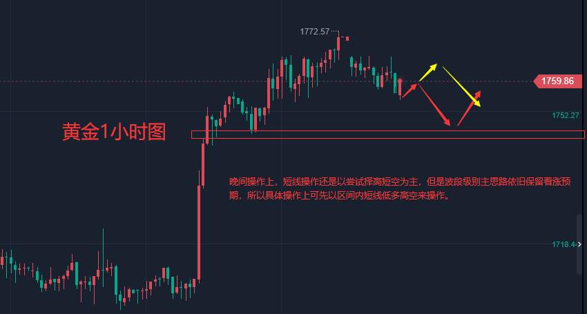 张轩昊：美国通胀见顶?美联储官员本周密集发声，黄金回落蓄势