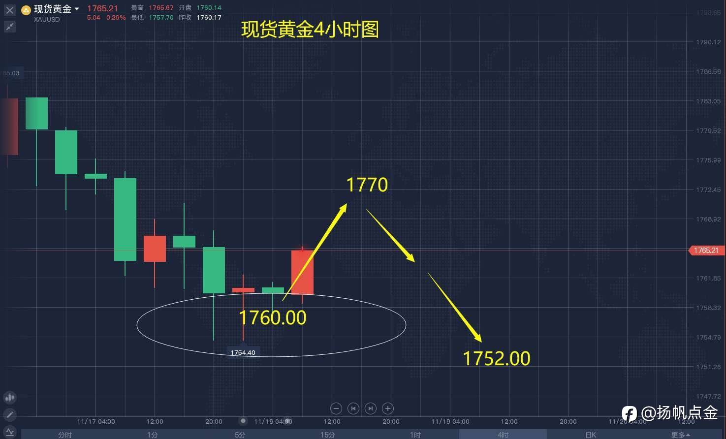 现货黄金交易单