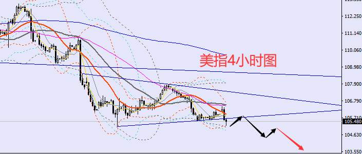 老黑策略：11.28晚盘外汇、黄金、原油分析策略