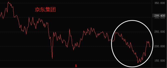 ATFX：刘强东发全员邮件，完善京东内部福利体系
