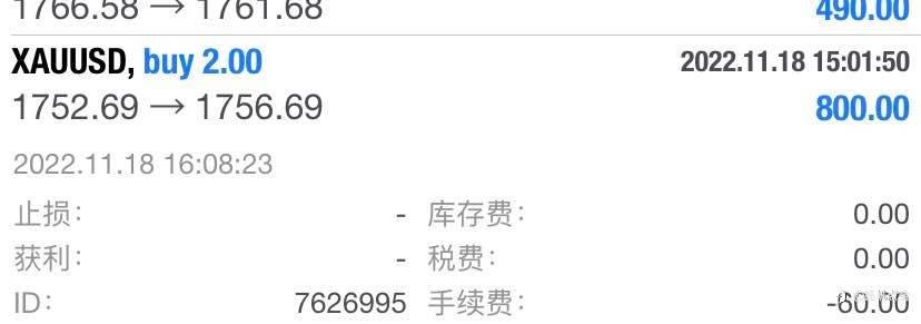 现货黄金盈利