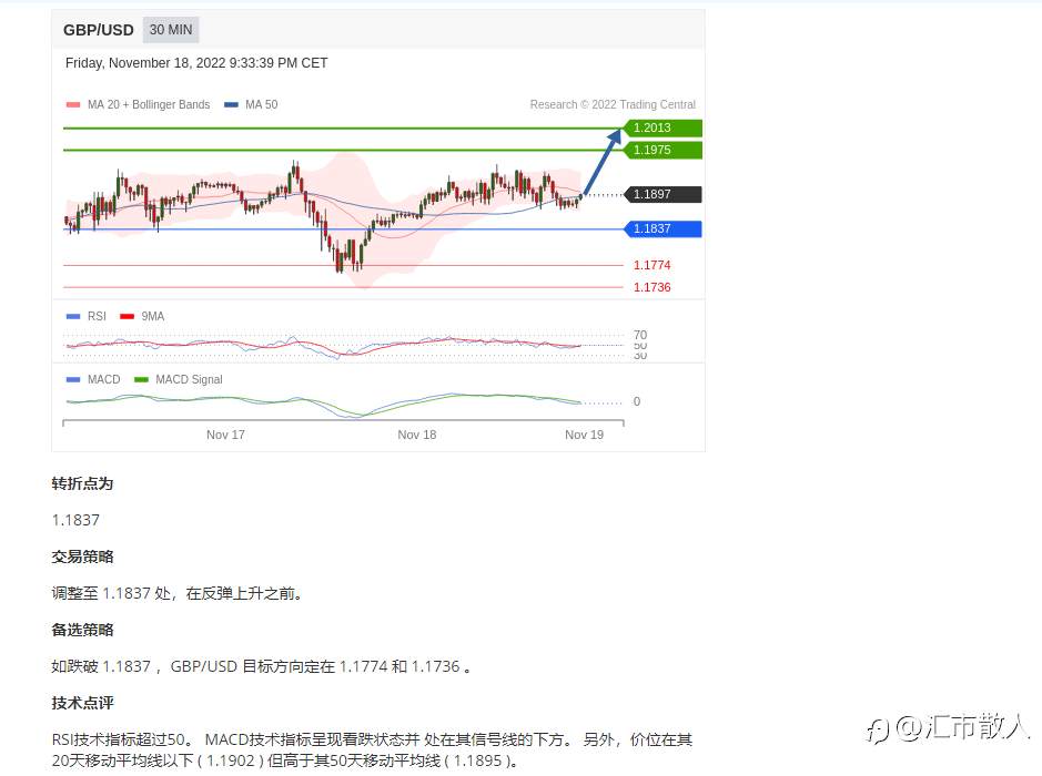 复盘镑系货币只为更好的交易