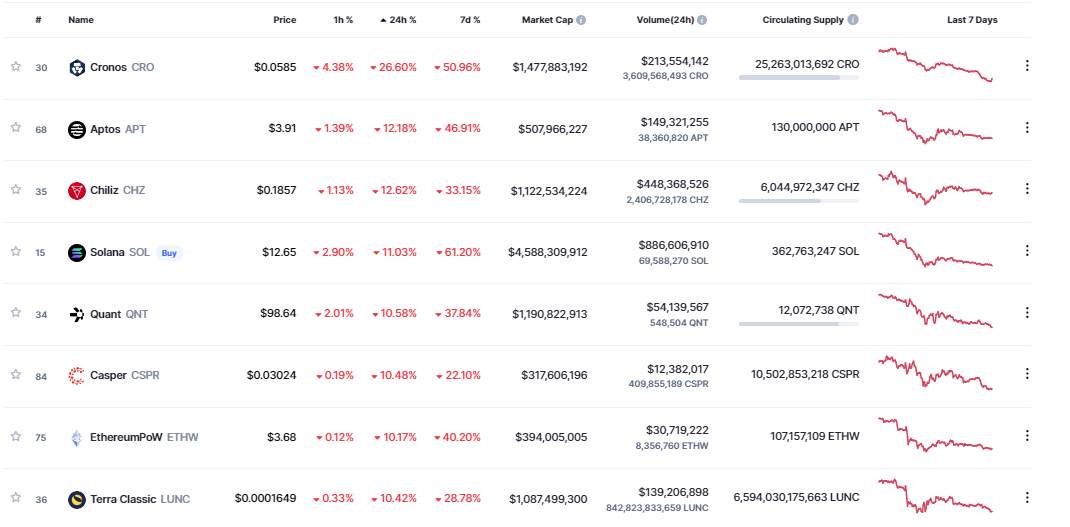 Giá Coin hôm nay 14/11: Bitcoin tiến sát $ 16.000, altcoin rực lửa khi holder dài hạn gia tăng áp lực bán