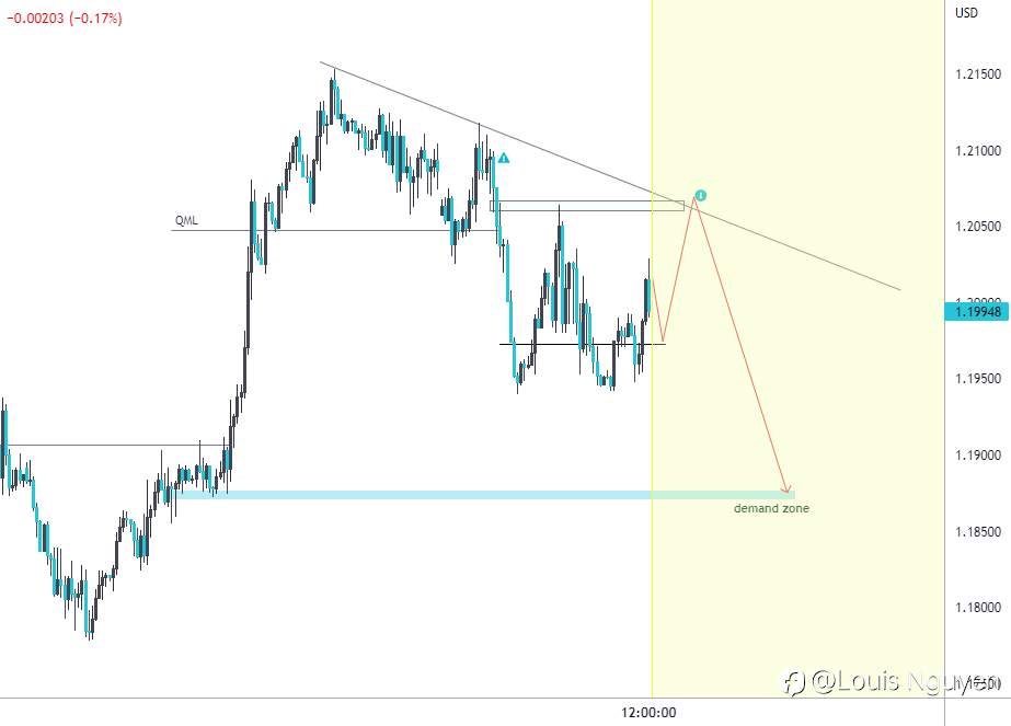 GBPUSD 30/11