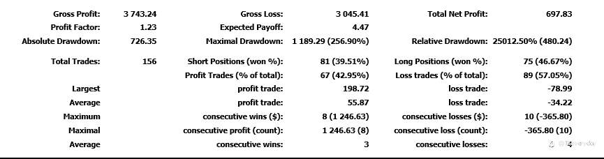 逃跑计划17（2022.11.19）