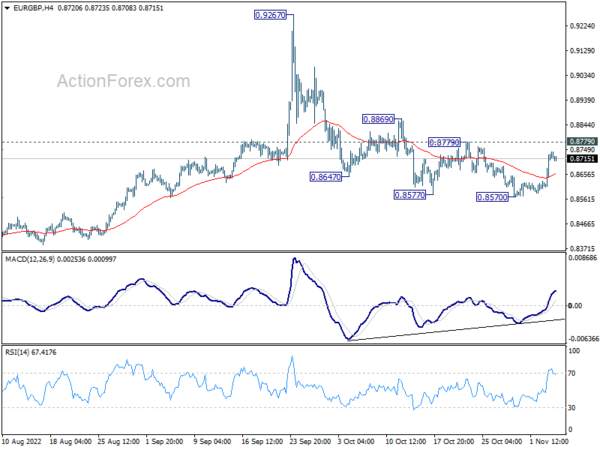 EUR/GBP Daily Outlook