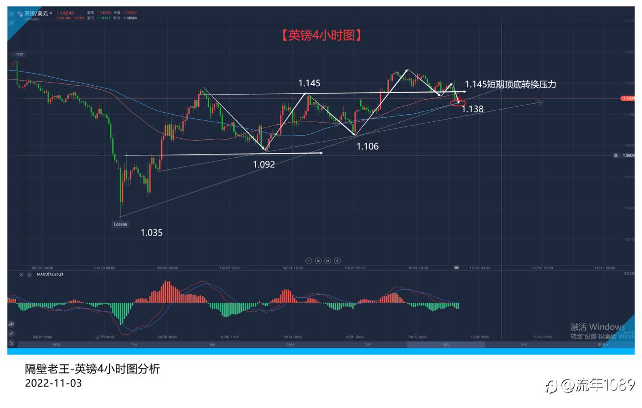 美联储连续四次加息75基点 英央行就不能有点出息?