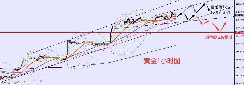 老黑策略：11.15晚盘外汇、黄金、原油分析策略