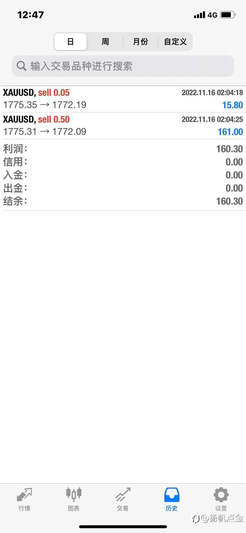 现货黄金单