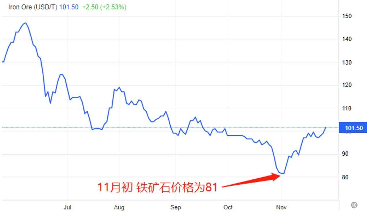【ACY证券】商品货币本月表现最佳，澳元飙升承担巨大风险