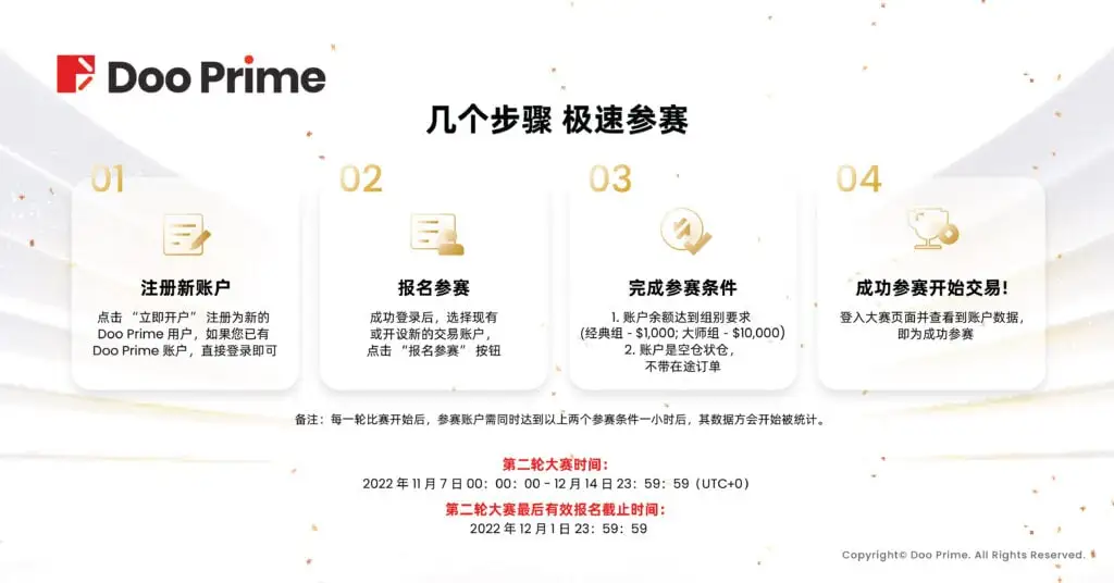 精彩活动 | S3#DooTrader 第一轮经典组亚军：1,000美元参赛，三周后盈利出金18,000美元！